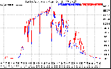 Solar PV/Inverter Performance Photovoltaic Panel Power Output