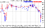 Solar PV/Inverter Performance Photovoltaic Panel Voltage Output