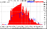 Solar PV/Inverter Performance East Array Power Output & Solar Radiation