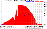 Solar PV/Inverter Performance West Array Actual & Running Average Power Output