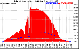 Solar PV/Inverter Performance Total PV Panel Power Output & Solar Radiation