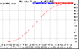 Solar PV/Inverter Performance Daily Energy Production