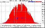 Solar PV/Inverter Performance Grid Power & Solar Radiation