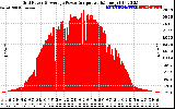 Solar PV/Inverter Performance Inverter Power Output