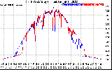 Solar PV/Inverter Performance Photovoltaic Panel Current Output