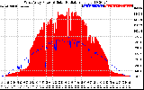 Solar PV/Inverter Performance West Array Power Output & Solar Radiation