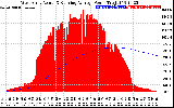 Solar PV/Inverter Performance West Array Actual & Running Average Power Output