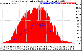 Solar PV/Inverter Performance East Array Power Output & Effective Solar Radiation