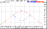 Solar PV/Inverter Performance Sun Altitude Angle & Sun Incidence Angle on PV Panels