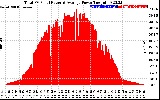 Solar PV/Inverter Performance Total PV Panel Power Output