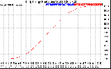 Solar PV/Inverter Performance Daily Energy Production