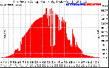 Solar PV/Inverter Performance Inverter Power Output