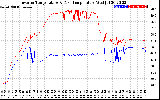 Solar PV/Inverter Performance Inverter Operating Temperature