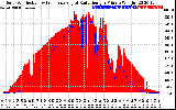 Solar PV/Inverter Performance Solar Radiation & Effective Solar Radiation per Minute