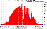 Solar PV/Inverter Performance West Array Power Output & Solar Radiation