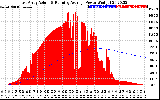 Solar PV/Inverter Performance East Array Actual & Running Average Power Output