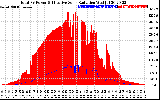 Solar PV/Inverter Performance Total PV Panel Power Output & Effective Solar Radiation