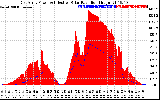 Solar PV/Inverter Performance East Array Power Output & Effective Solar Radiation