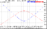 Solar PV/Inverter Performance Sun Altitude Angle & Sun Incidence Angle on PV Panels