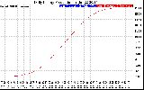 Solar PV/Inverter Performance Daily Energy Production