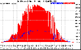 Solar PV/Inverter Performance Grid Power & Solar Radiation