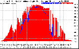 Solar PV/Inverter Performance Solar Radiation & Effective Solar Radiation per Minute