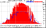 Solar PV/Inverter Performance West Array Power Output & Solar Radiation