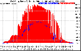 Solar PV/Inverter Performance West Array Power Output & Effective Solar Radiation