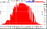 Solar PV/Inverter Performance West Array Actual & Average Power Output