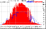 Solar PV/Inverter Performance East Array Power Output & Solar Radiation