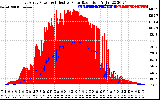 Solar PV/Inverter Performance East Array Power Output & Effective Solar Radiation