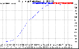 Solar PV/Inverter Performance Daily Energy Production