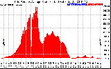 Solar PV/Inverter Performance Inverter Power Output