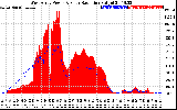 Solar PV/Inverter Performance West Array Power Output & Solar Radiation