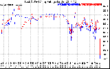 Solar PV/Inverter Performance Photovoltaic Panel Voltage Output