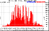 Solar PV/Inverter Performance West Array Actual & Average Power Output