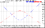 Solar PV/Inverter Performance Sun Altitude Angle & Sun Incidence Angle on PV Panels