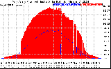 Solar PV/Inverter Performance West Array Power Output & Effective Solar Radiation