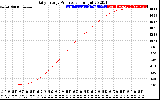 Solar PV/Inverter Performance Daily Energy Production