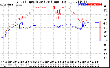 Solar PV/Inverter Performance Inverter Operating Temperature