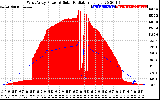 Solar PV/Inverter Performance West Array Power Output & Solar Radiation