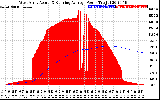 Solar PV/Inverter Performance West Array Actual & Running Average Power Output