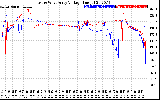 Solar PV/Inverter Performance Photovoltaic Panel Voltage Output