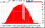 Solar PV/Inverter Performance East Array Power Output & Solar Radiation