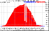 Solar PV/Inverter Performance East Array Power Output & Effective Solar Radiation