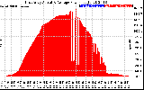 Solar PV/Inverter Performance East Array Actual & Average Power Output