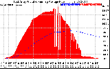 Solar PV/Inverter Performance East Array Actual & Running Average Power Output