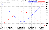 Solar PV/Inverter Performance Sun Altitude Angle & Sun Incidence Angle on PV Panels