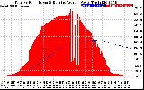 Solar PV/Inverter Performance Total PV Panel & Running Average Power Output