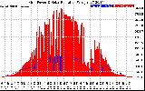 Solar PV/Inverter Performance Grid Power & Solar Radiation